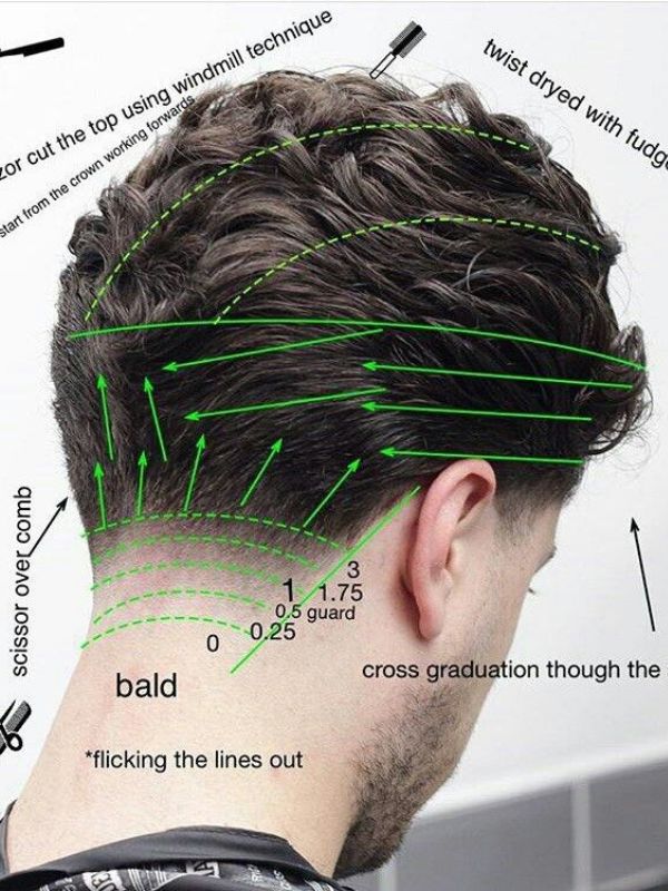 How to Ask Your Barber for a Blonde Taper Fade